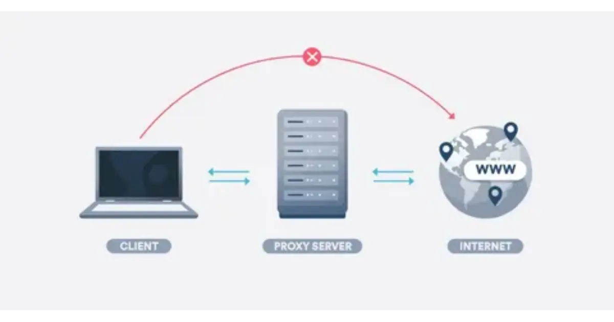 Unveiling Proxiyum: The Web Proxy Service for Secure and Unrestricted Browsing